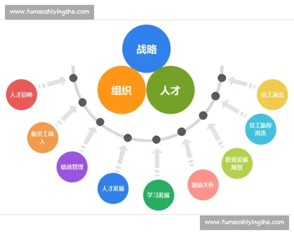 围绕个人与团队绩效持续增长的系统化能力提升与执行优化路径研究