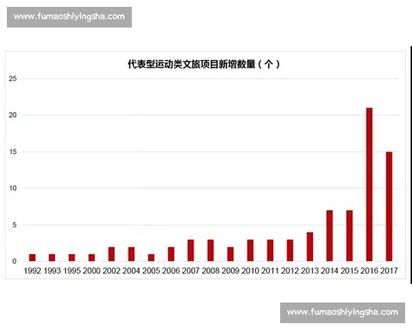 聚焦体育产业投资新机遇推动赛事运营与数字消费协同发展战略研究