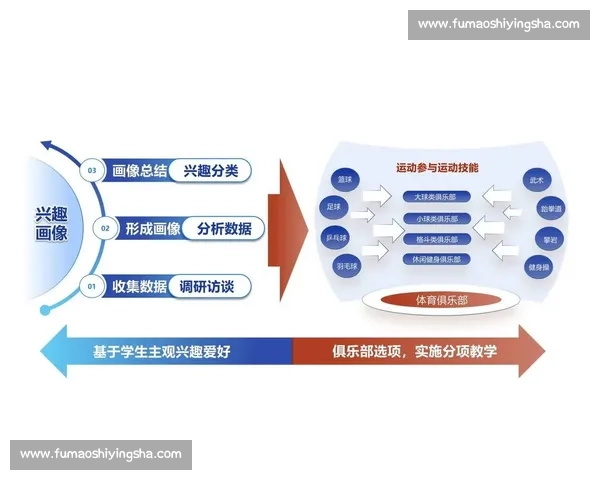 创新体育教学模式探索与学生身心全面发展的实践研究
